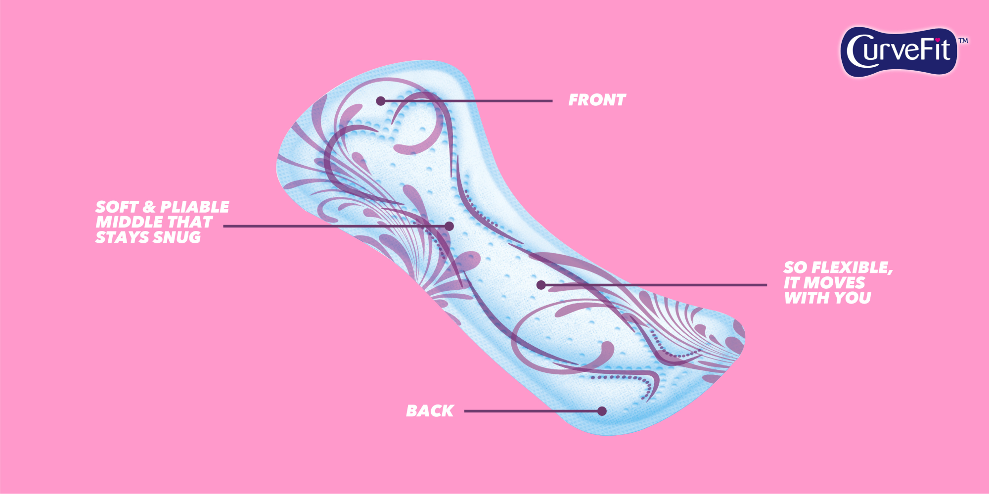 Image which highlights the features of the CurveFit - Libresse